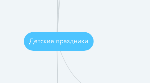 Mind Map: Детские праздники