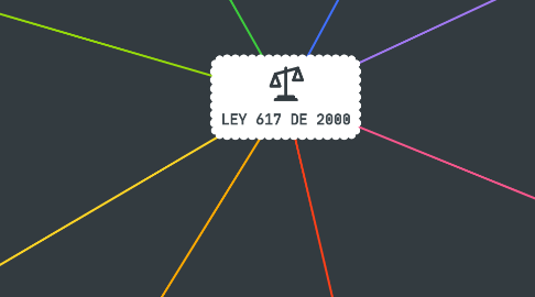 Mind Map: LEY 617 DE 2000