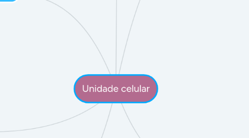 Mind Map: Unidade celular