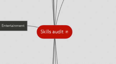 Mind Map: Skills audit