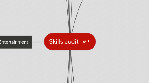 Mind Map: Skills audit