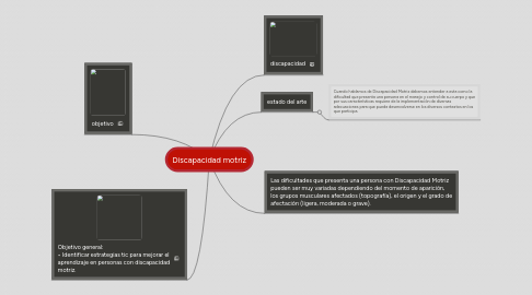 Mind Map: Discapacidad motriz