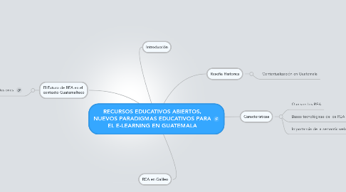 Mind Map: RECURSOS EDUCATIVOS ABIERTOS, NUEVOS PARADIGMAS EDUCATIVOS PARA EL E-LEARNING EN GUATEMALA