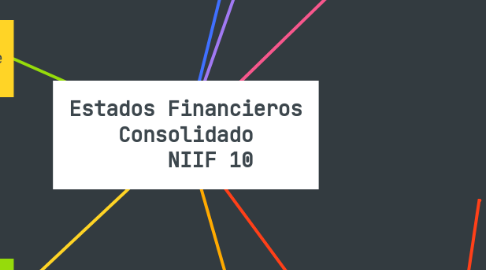 Mind Map: Estados Financieros Consolidado NIIF 10