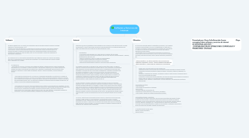 Mind Map: Software y Servicios de Internet