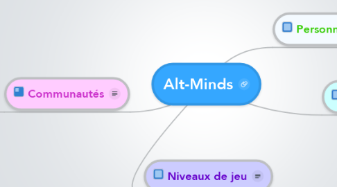 Mind Map: Alt-Minds