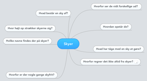 Mind Map: Skyer