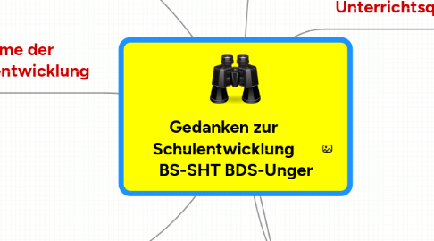 Mind Map: Gedanken zur Schulentwicklung BS-SHT BDS-Unger