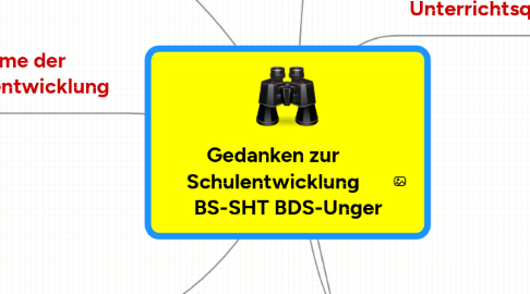 Mind Map: Gedanken zur Schulentwicklung       BS-SHT BDS-Unger