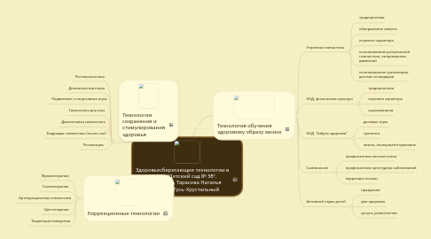 Mind Map: Здоровьесберегающие технологии в МБДОУ "Детский сад № 38", воспитатель Тарасова Наталья Юрьевна г.Гусь-Хрустальный