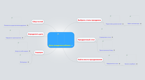 Mind Map: День рождения ребенка