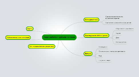 Mind Map: План работы с детьми по теме