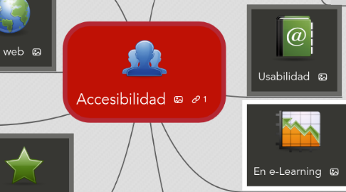 Mind Map: Accesibilidad