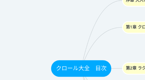 Mind Map: クロール大全 目次