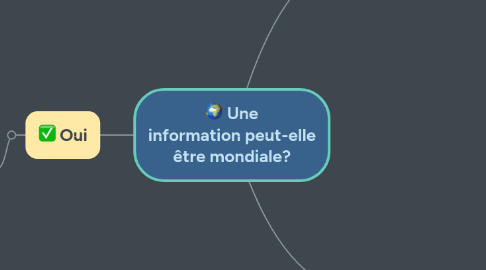 Mind Map: Une information peut-elle être mondiale?