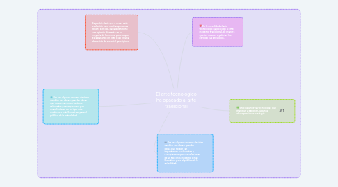 Mind Map: El arte tecnológico ha opacado al arte tradicional