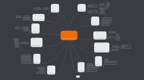 Mind Map: Modelos Administrativos