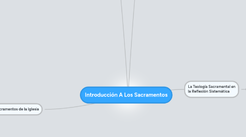 Mind Map: Introducción A Los Sacramentos