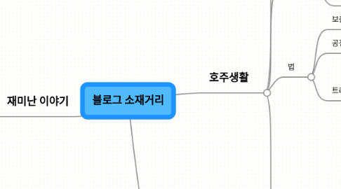 Mind Map: 블로그 소재거리