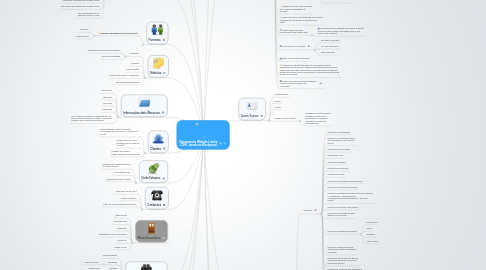 Mind Map: Planeamento Website Lutche (CMS Joomla ou Wordpress)