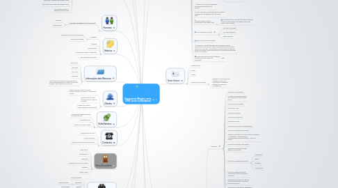 Mind Map: Planeamento Website Lutche  (CMS Joomla ou Wordpress)