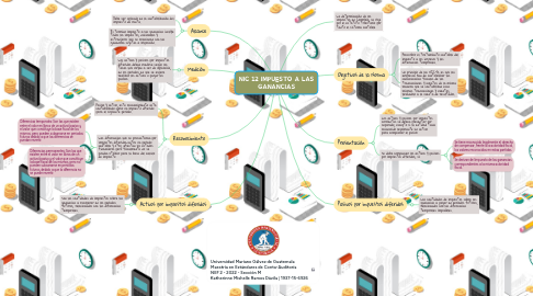 Mind Map: NIC 12 IMPUESTO A LAS GANANCIAS