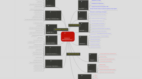 Mind Map: MODELOS ADMINISTRATIVOS