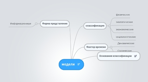 Mind Map: модели