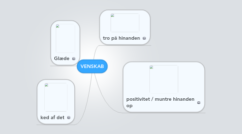 Mind Map: VENSKAB