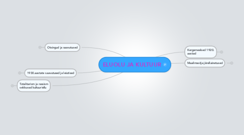 Mind Map: ELUOLU JA KULTUUR