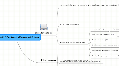 Mind Map: Meeting with AIF on Learning Management Systems