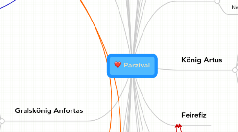 Mind Map: Parzival