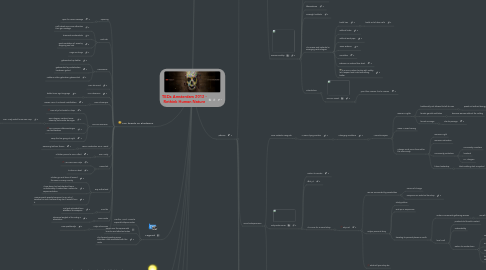 Mind Map: TEDx Amsterdam 2012 - Rethink Human Nature