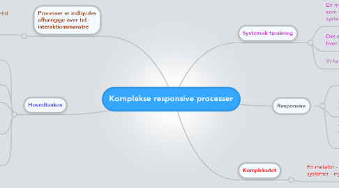 Mind Map: Komplekse responsive processer