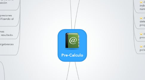 Mind Map: Pre-Calculo