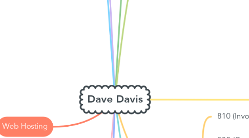 Mind Map: Dave Davis