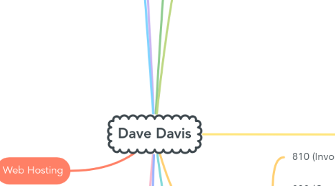 Mind Map: Dave Davis