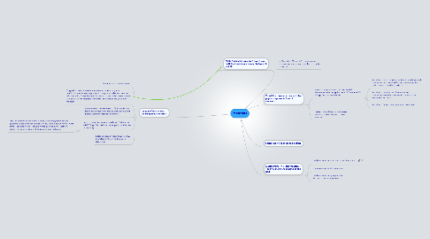 Mind Map: Monsters