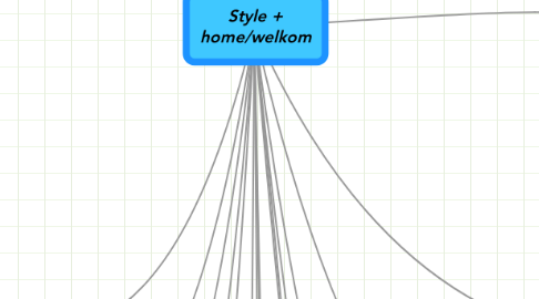 Mind Map: Style + home/welkom