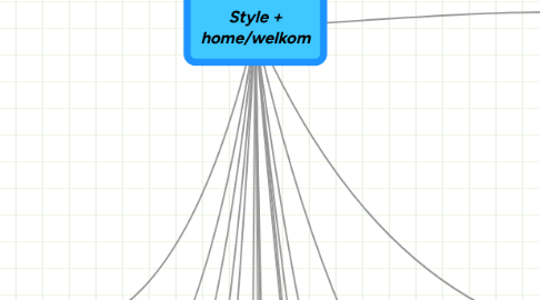 Mind Map: Style + home/welkom