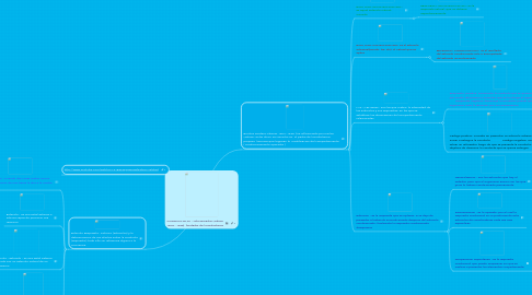 Mind Map: CONDUCTISMO : John Broadus Watson 1878 - 1958) fundador del Conductismo