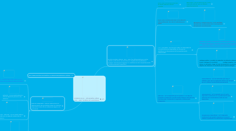 Mind Map: CONDUCTISMO : John Broadus Watson 1878 - 1958)  fundador del Conductismo