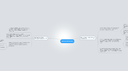 Mind Map: Validity & Reliability