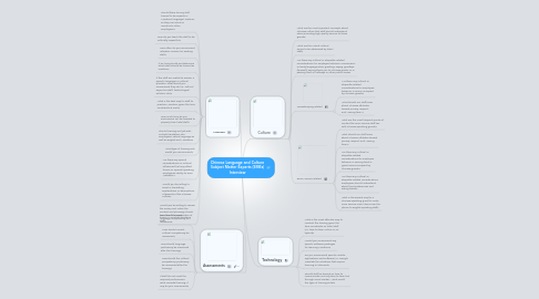 Mind Map: Chinese Language and Culture Subject Matter Experts (SMEs) Interview