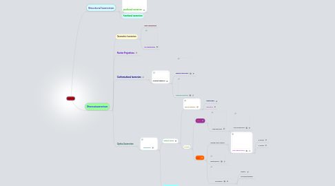 Mind Map: Isomerism