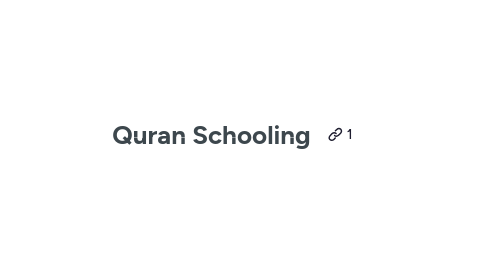 Mind Map: Quran Schooling