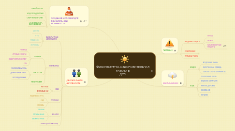 Mind Map: ФИЗКУЛЬТУРНО-ОЗДОРОВИТЕЛЬНАЯ РАБОТА В ДОУ