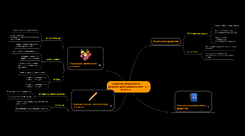 Mind Map: Основные направления развития детей дошкольного возраста.