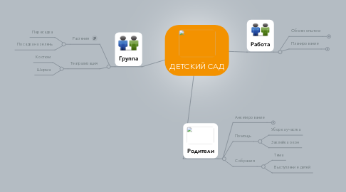 Mind Map: ДЕТСКИЙ САД