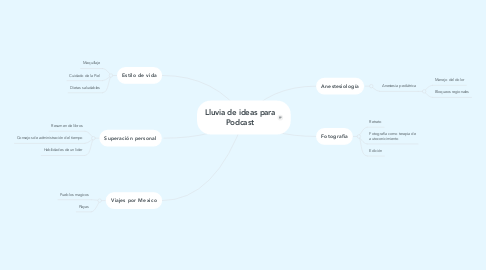 Mind Map: Lluvia de ideas para Podcast